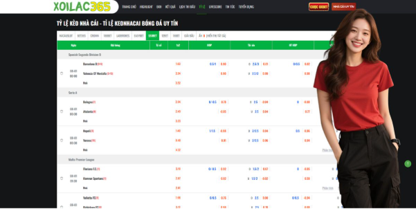 Understanding the Dynamics of Market Odds